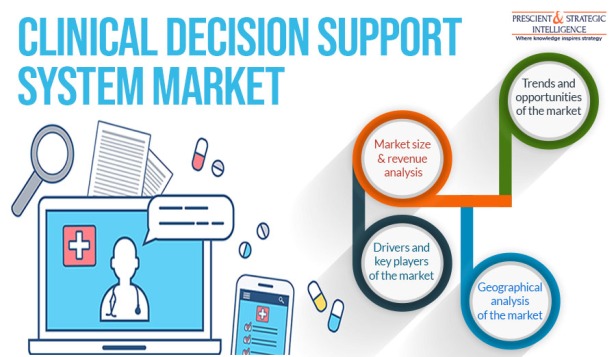 Clinical Decision Support System Market